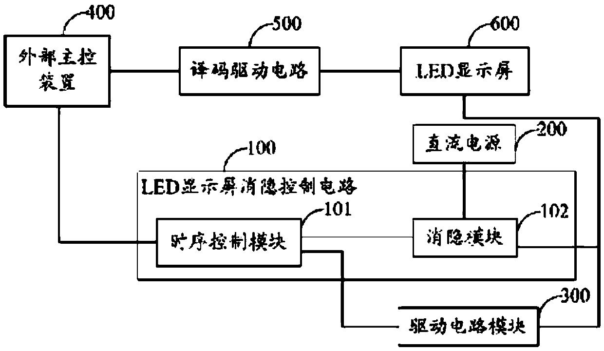 LED display system and its driving circuit that can eliminate the residual image of LED display screen