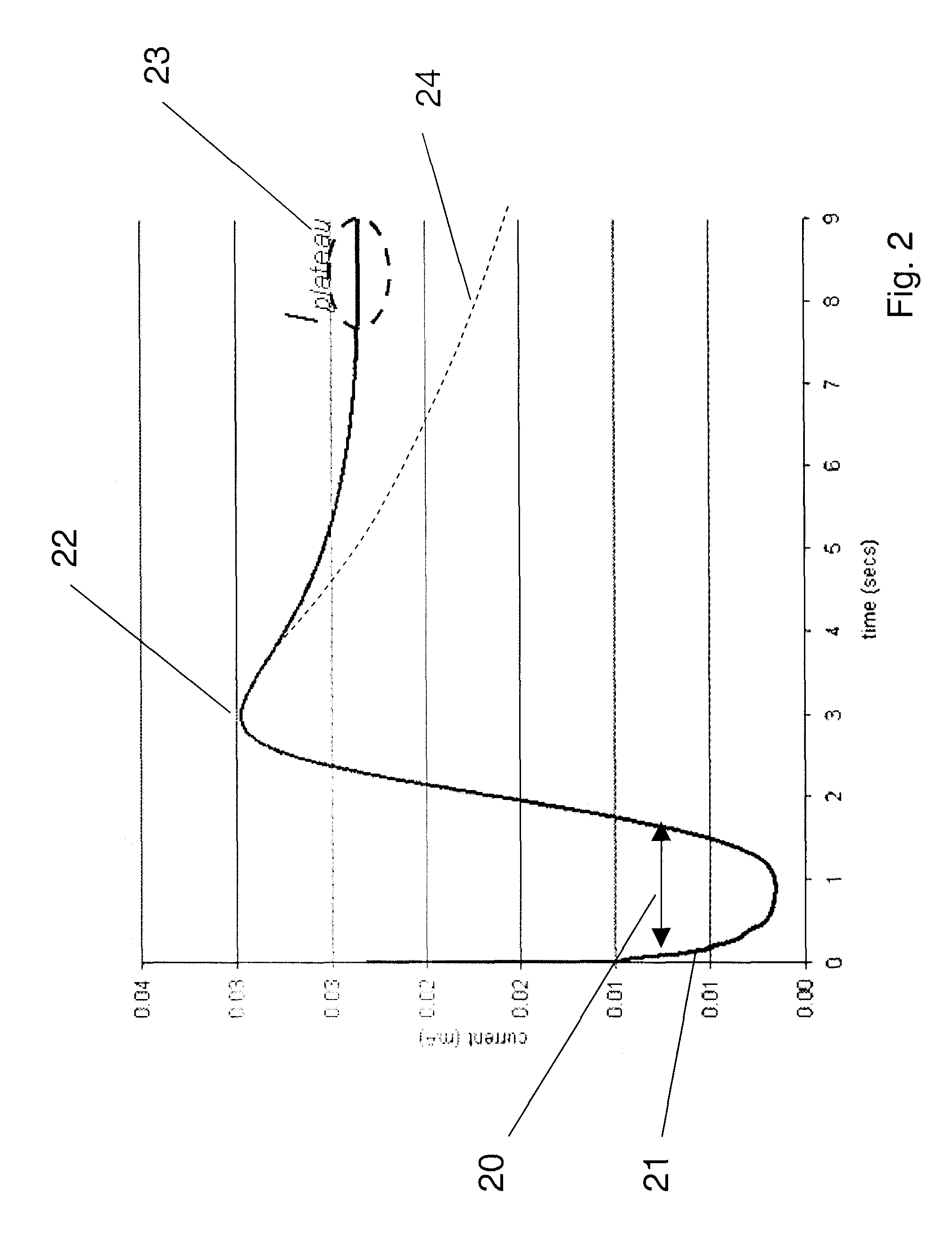 Analyte determination method and analyte meter