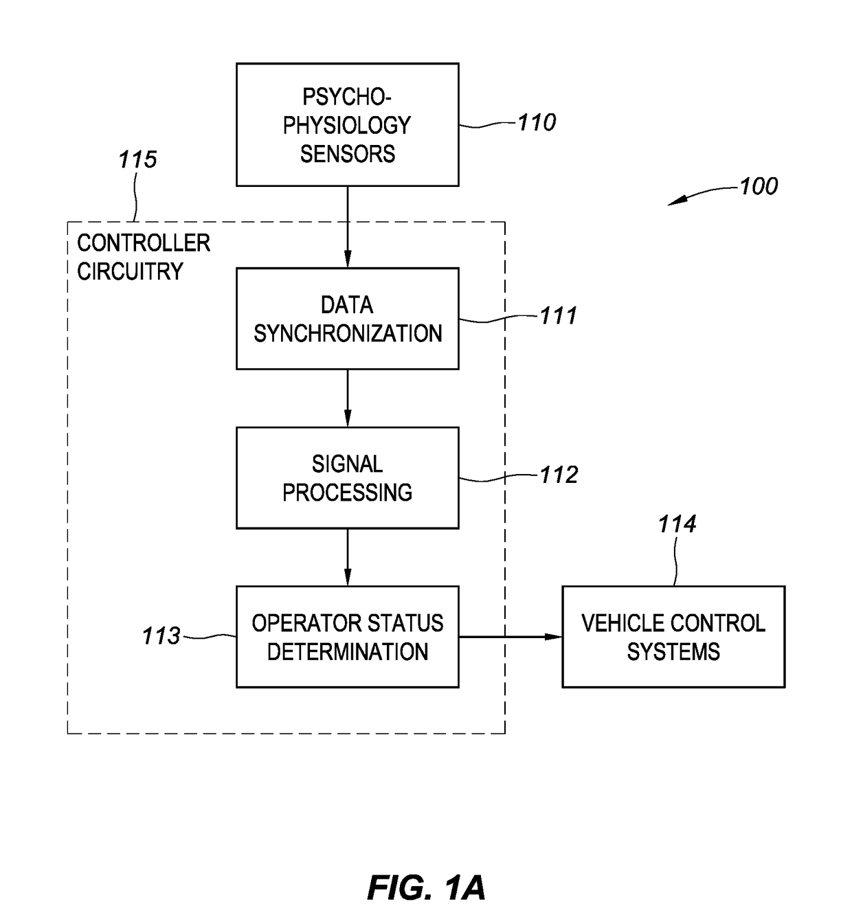 System and Method for Human Operator and Machine Integration