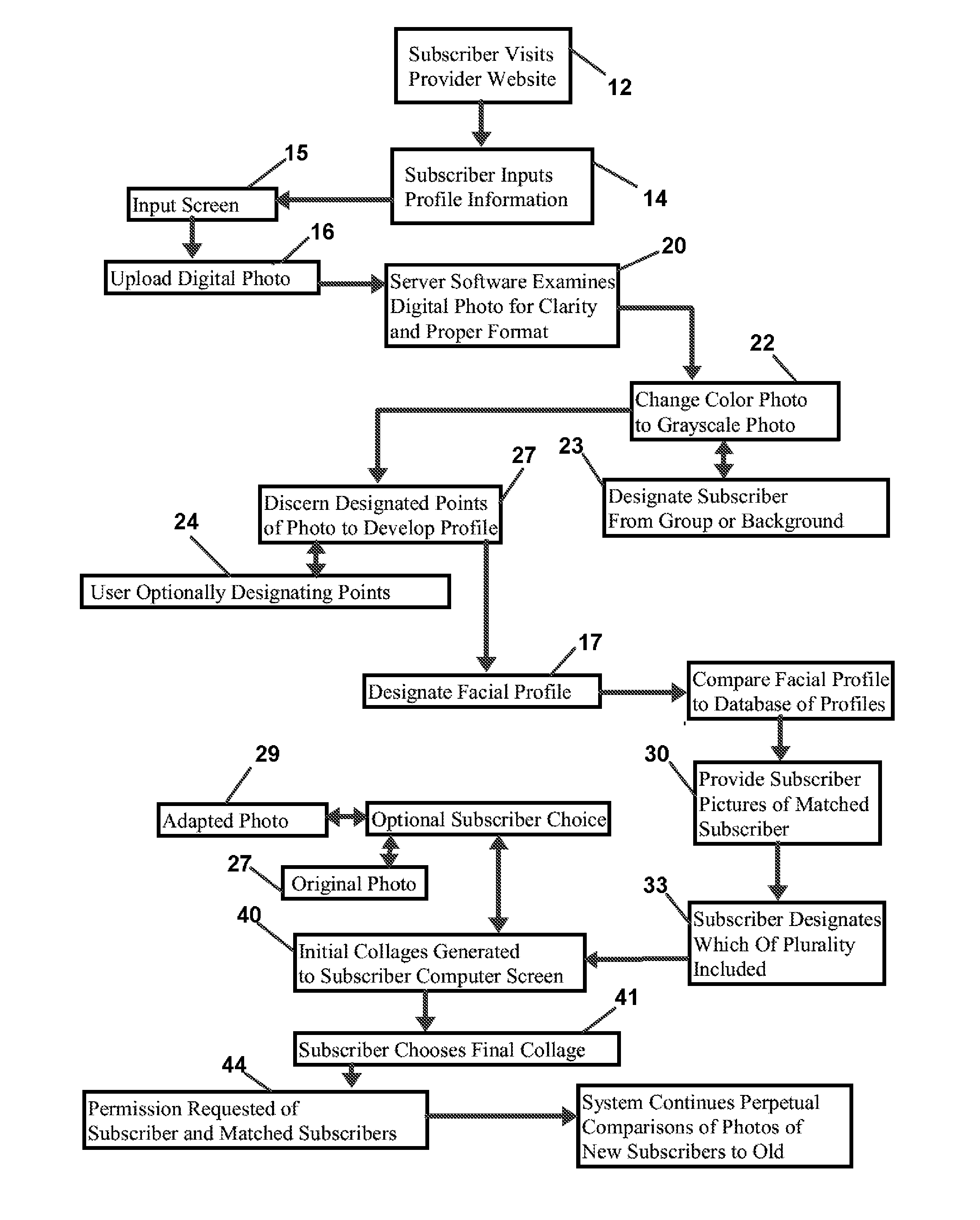 Method and Apparatus for Encouraging Social Networking Through Employment of Facial Feature Comparison and Matching