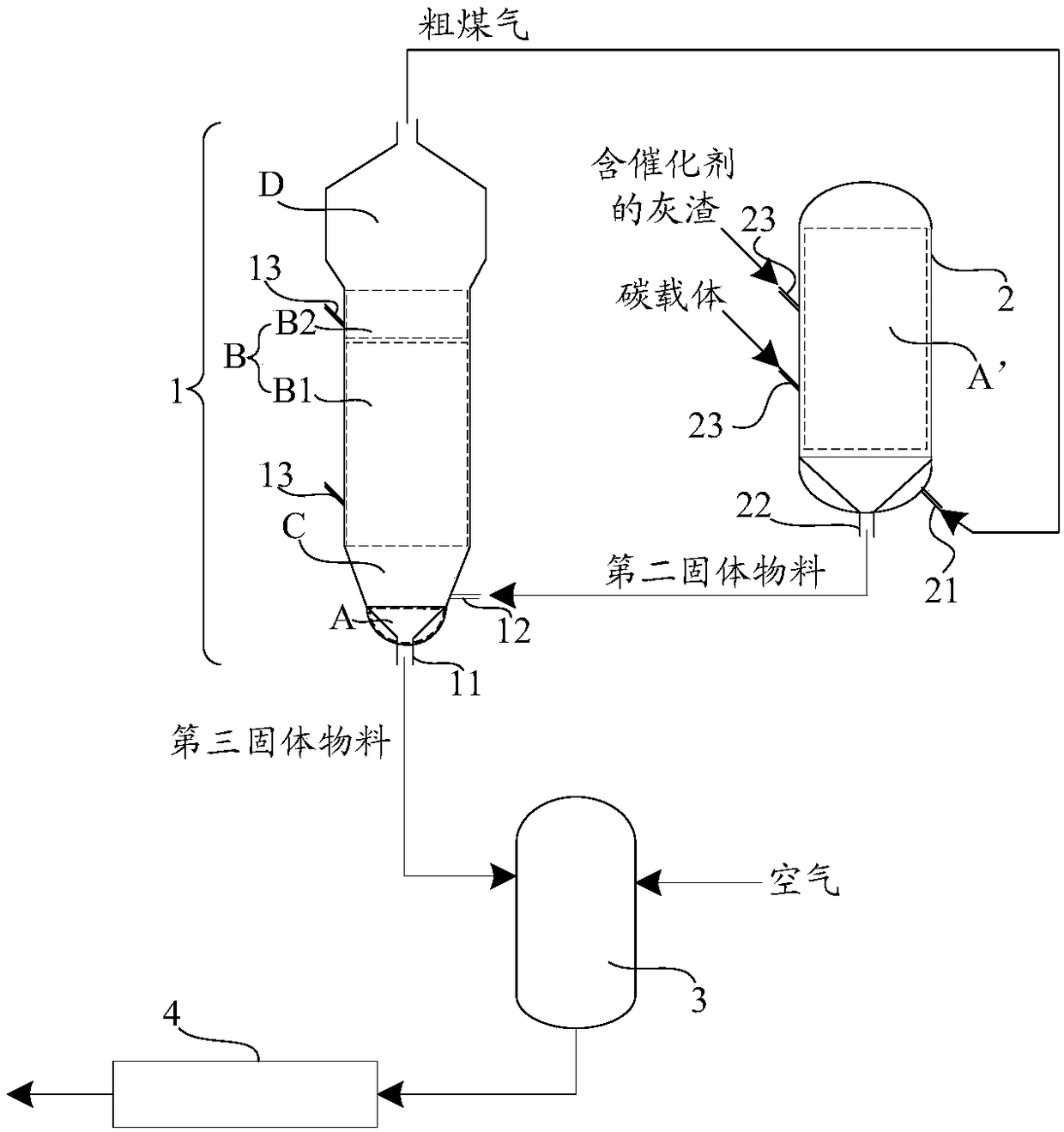 Coal gasification method and coal gasification system