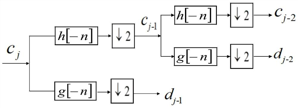 Lightning arrester residual voltage characteristic monitoring method based on wavelet transform