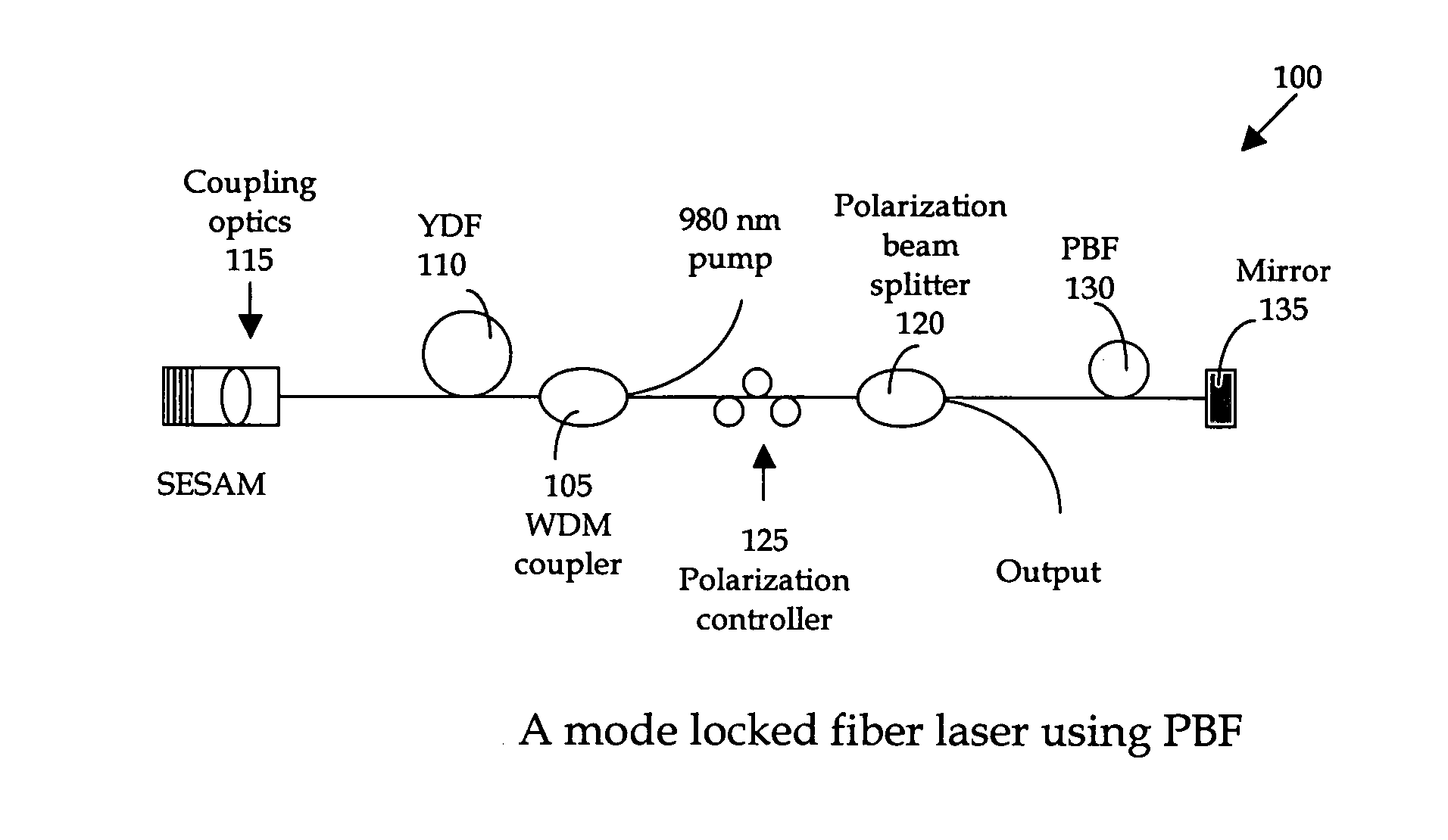 Photonic band-gap fiber based mode locked fiber laser at one micron