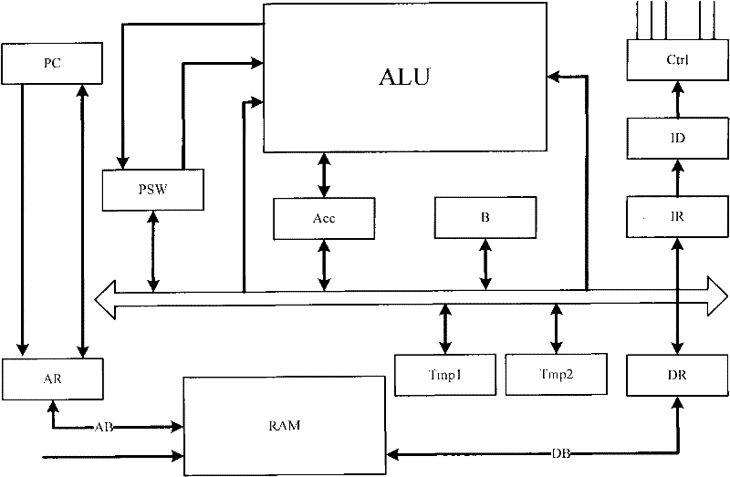 Division operation method and device