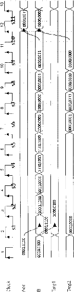 Division operation method and device