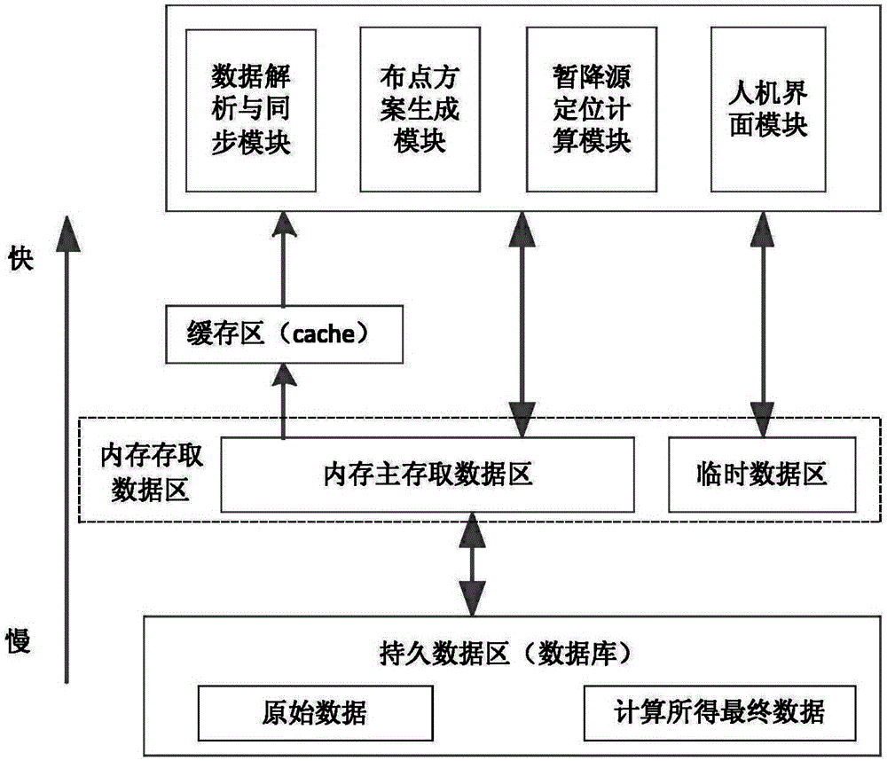 A power grid voltage sag source location system