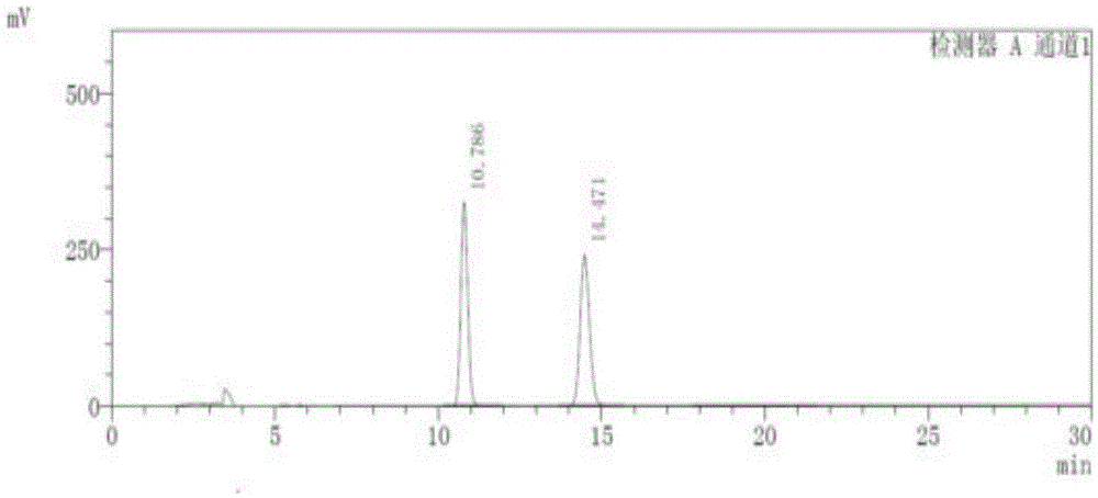 Method for separating and measuring Apremilast and enantiomer of Apremilast through liquid chromatography