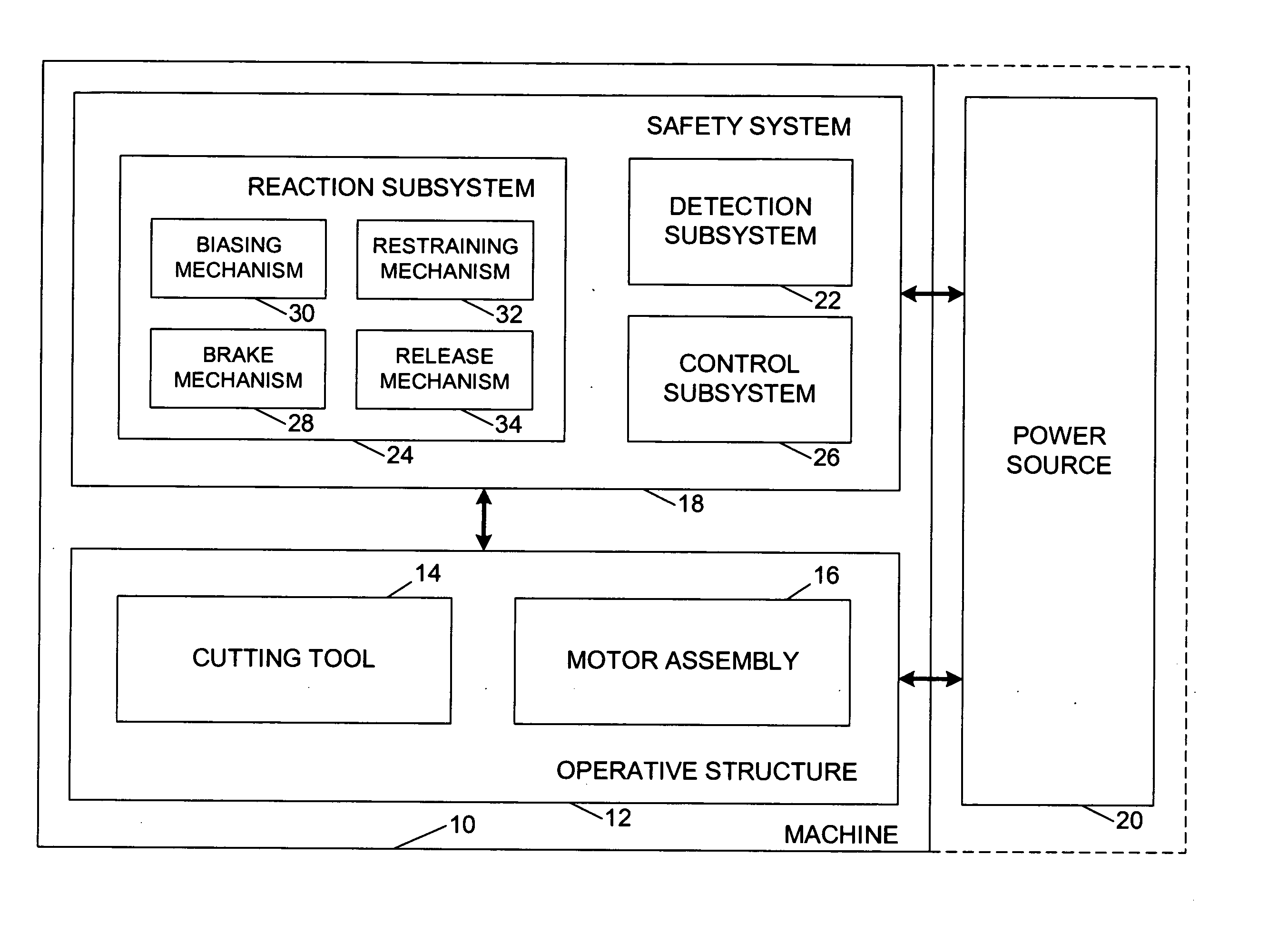 Detection system for power equipment