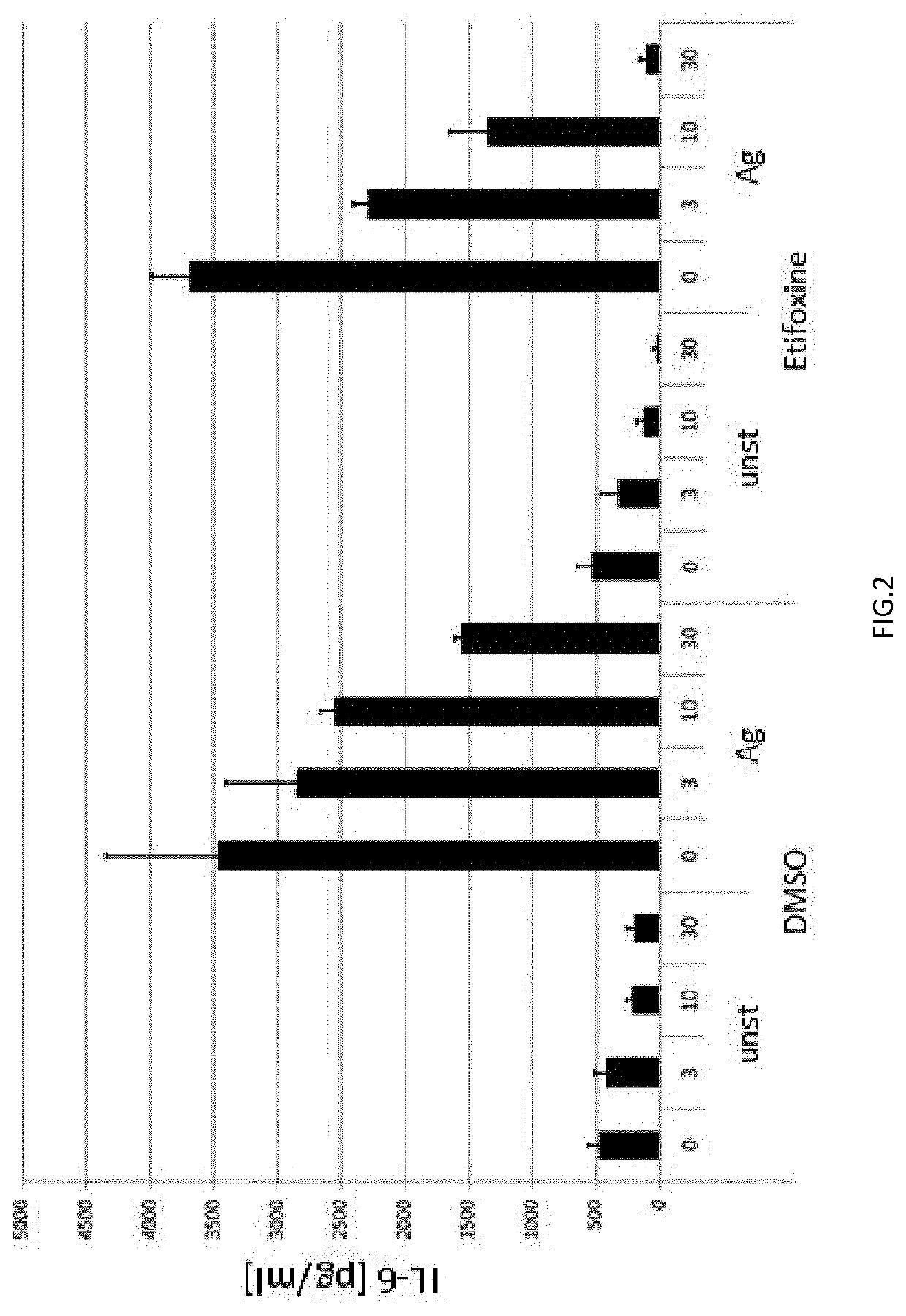 Etifoxine for use in the treatment of diseases related to activated mast cells