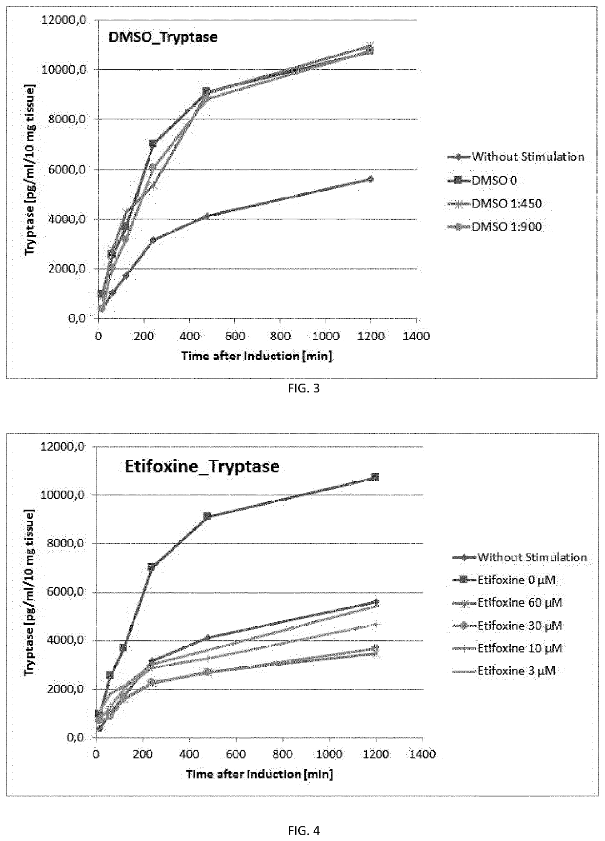 Etifoxine for use in the treatment of diseases related to activated mast cells