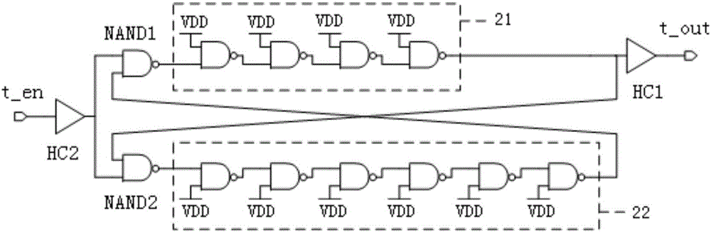 Random number generator based on transition effect ring oscillator