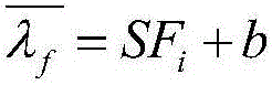 Calibration method of fiber grating pressure sensor