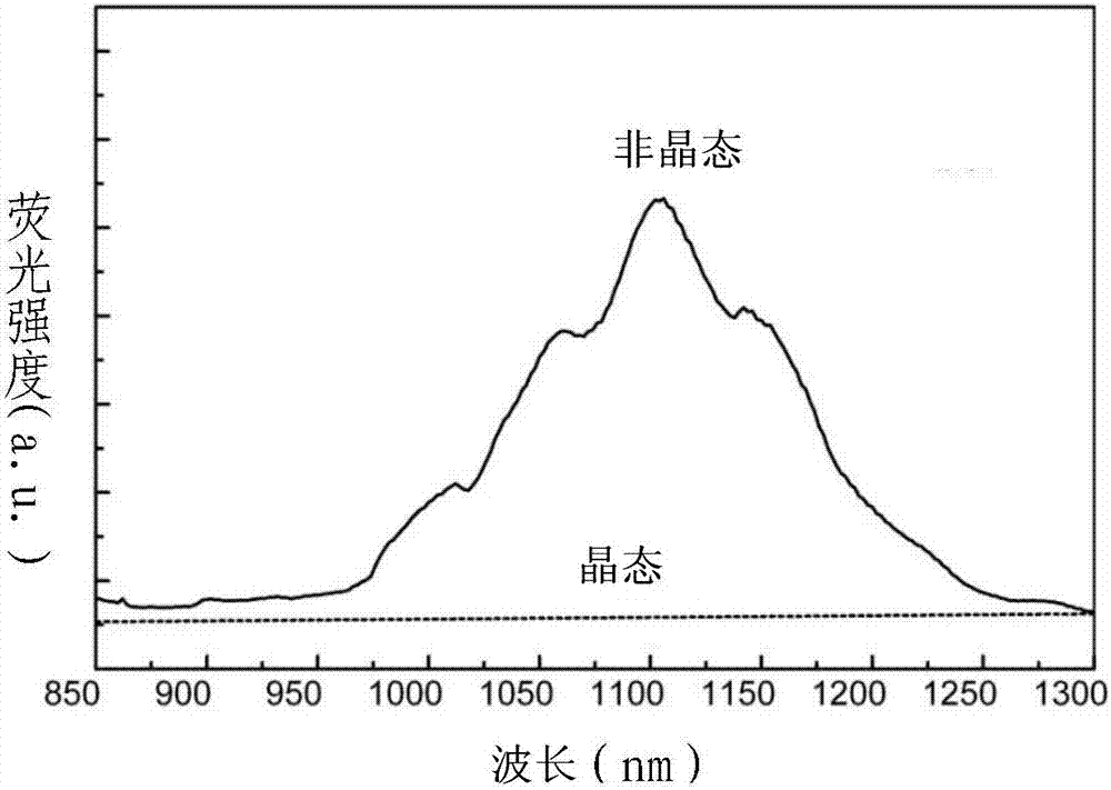 Fluorescent read-out rewritable phase change optical disc