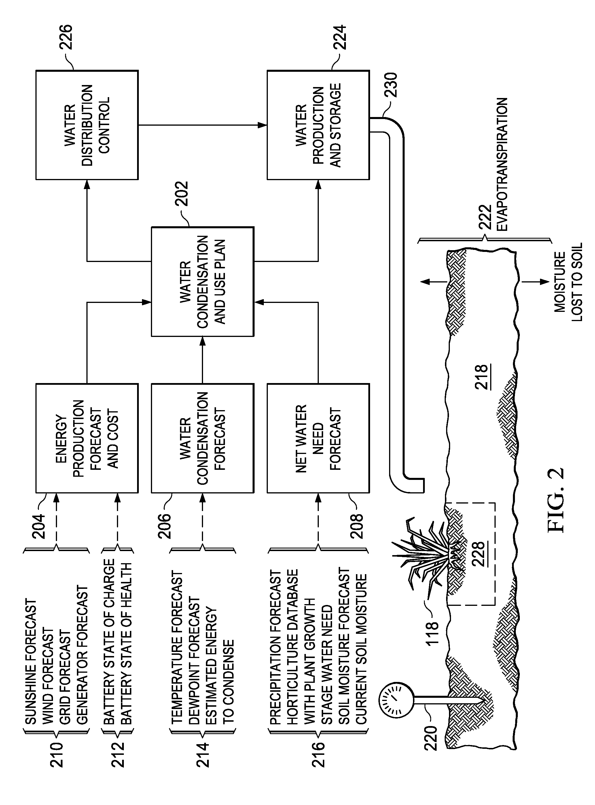 System and method for irrigation using atmospheric water
