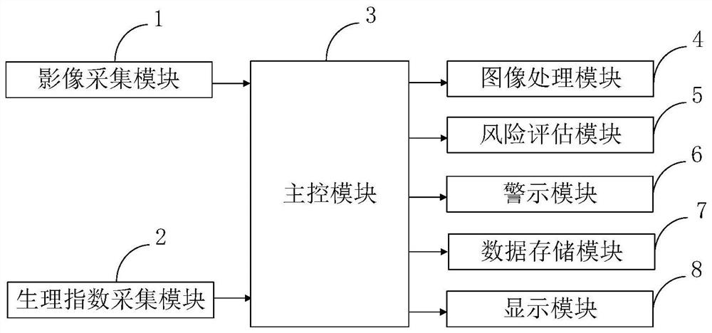 A kind of evaluation method and system of stroke early warning system