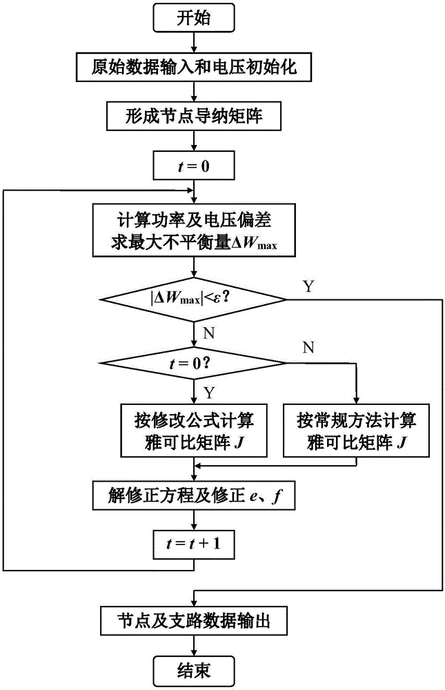 Small-impedance branch PQ endpoint variable Jacobian matrix newton-method power flow calculation method