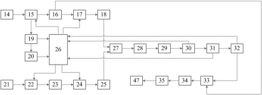 A pre-adaptation training method based on the combination of high and low oxygen