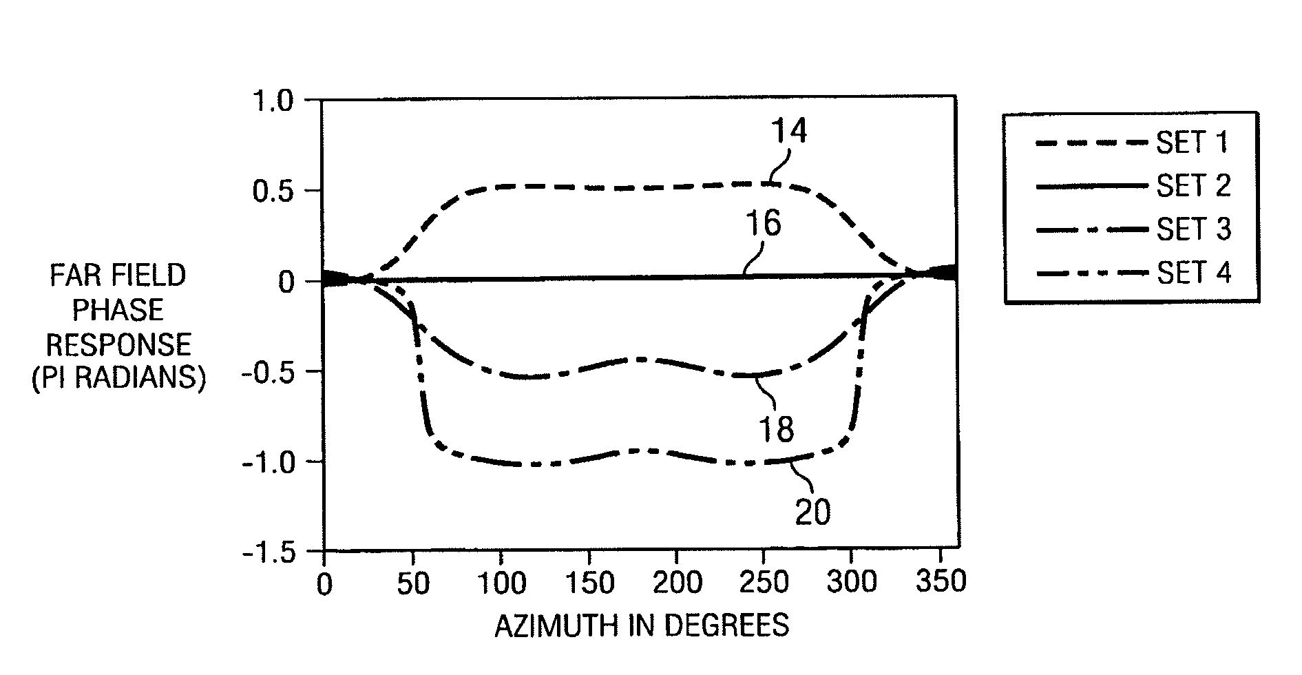 Sidelobe information suppression via antenna mode modulation