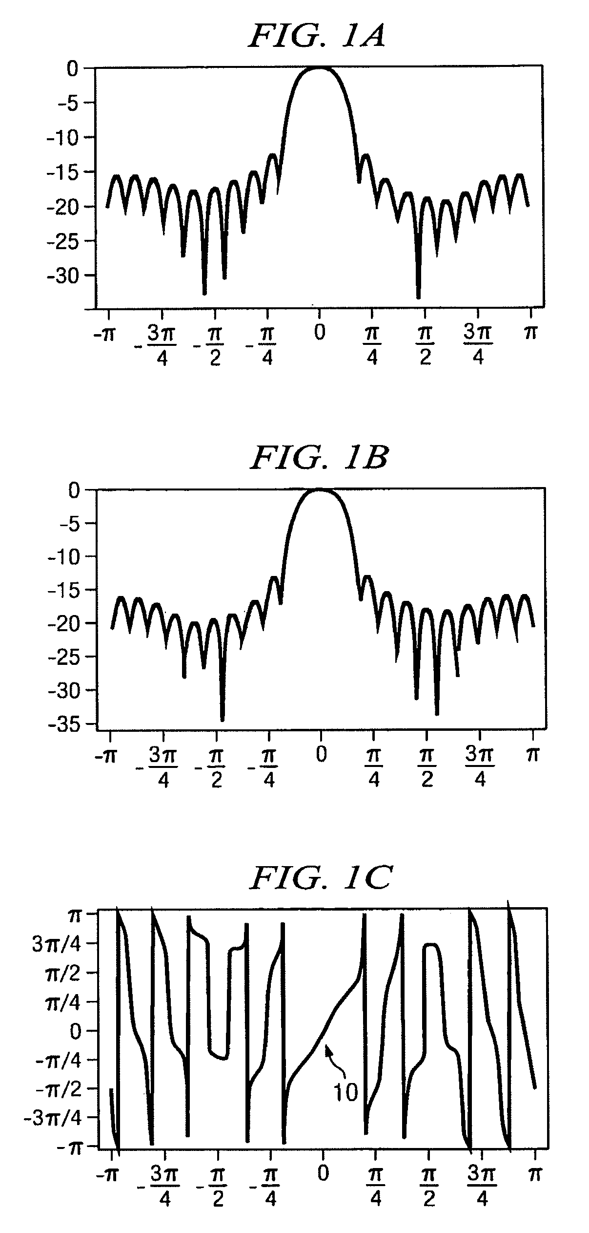 Sidelobe information suppression via antenna mode modulation