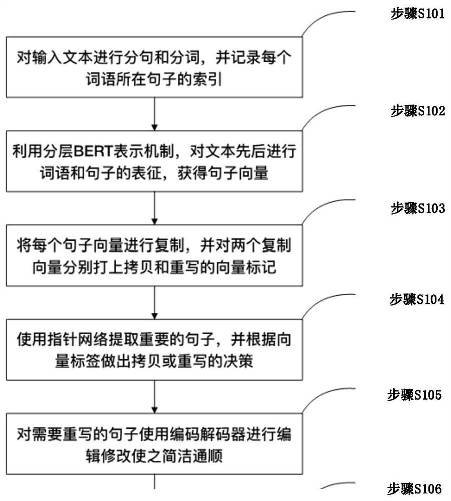 Hybrid text abstract generation method and system, terminal and storage medium