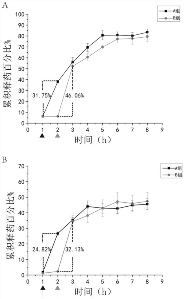 A kind of sound-sensitive lipid nanoparticle, application and preparation method thereof