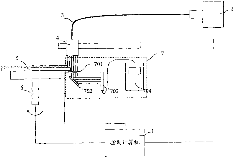 Silicon slice edge exposure system and its light intensity control method