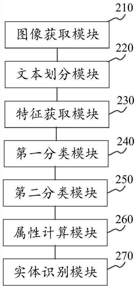 Information identification method and device based on graph convolutional neural network, and storage medium