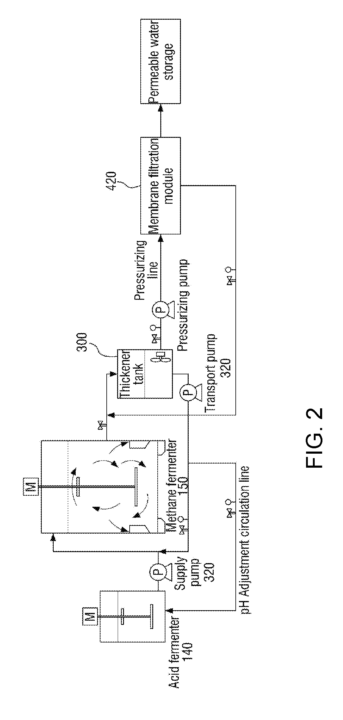 Alternate operation control type membrane-coupled organic waste treatment apparatus and method of operating the same