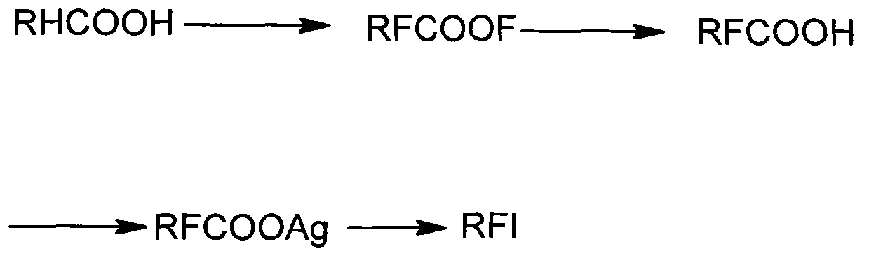 Preparation method of heptadecafluorooctyl iodoalkane