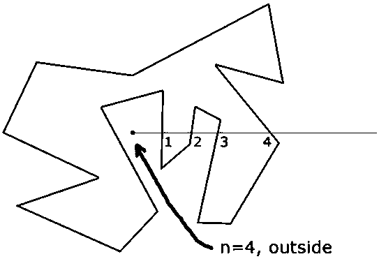 Method for judging the position relation between points and closed graphs through a differential ray method