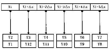 Method for judging the position relation between points and closed graphs through a differential ray method