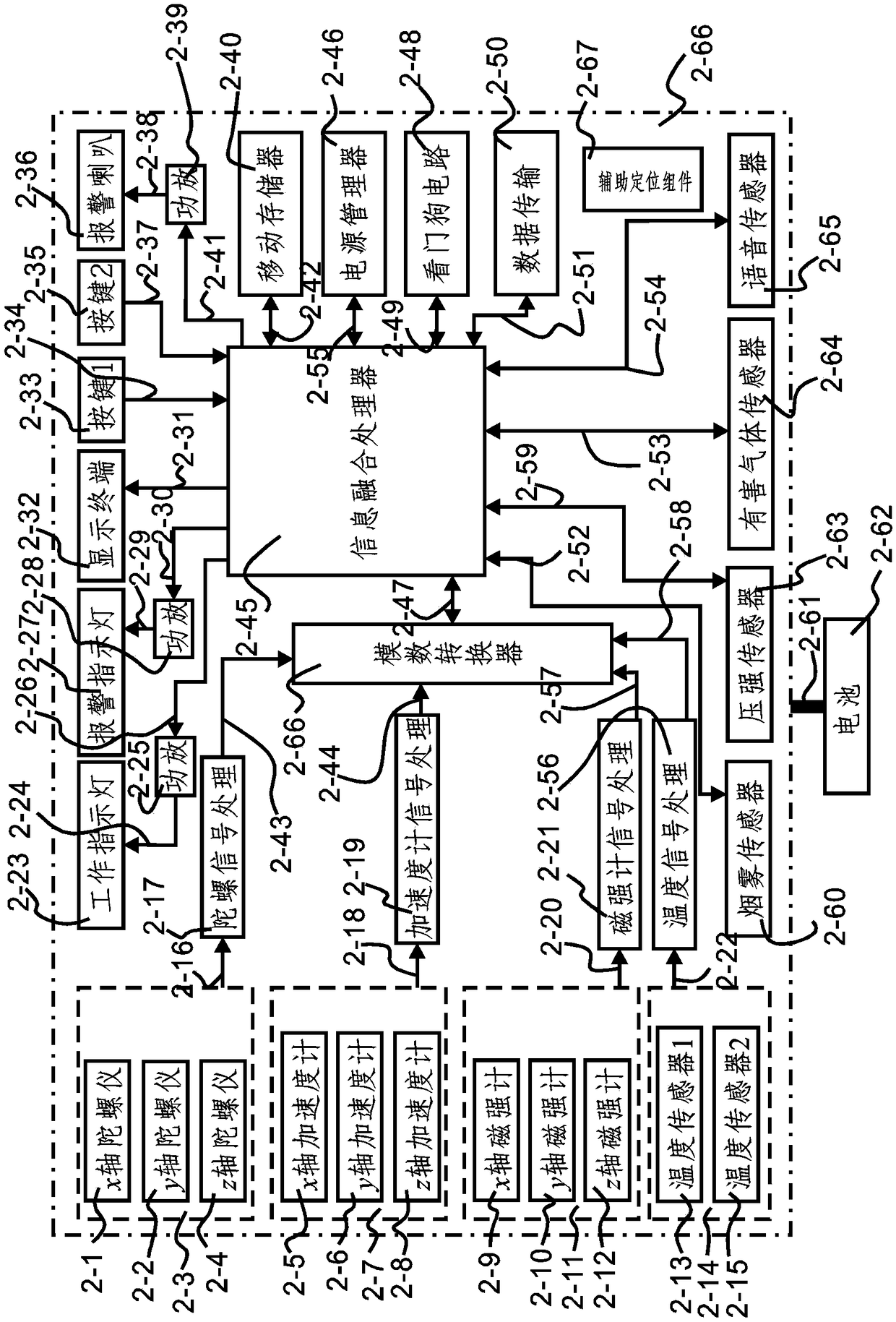 A cognitive navigation belt for irregular human motion