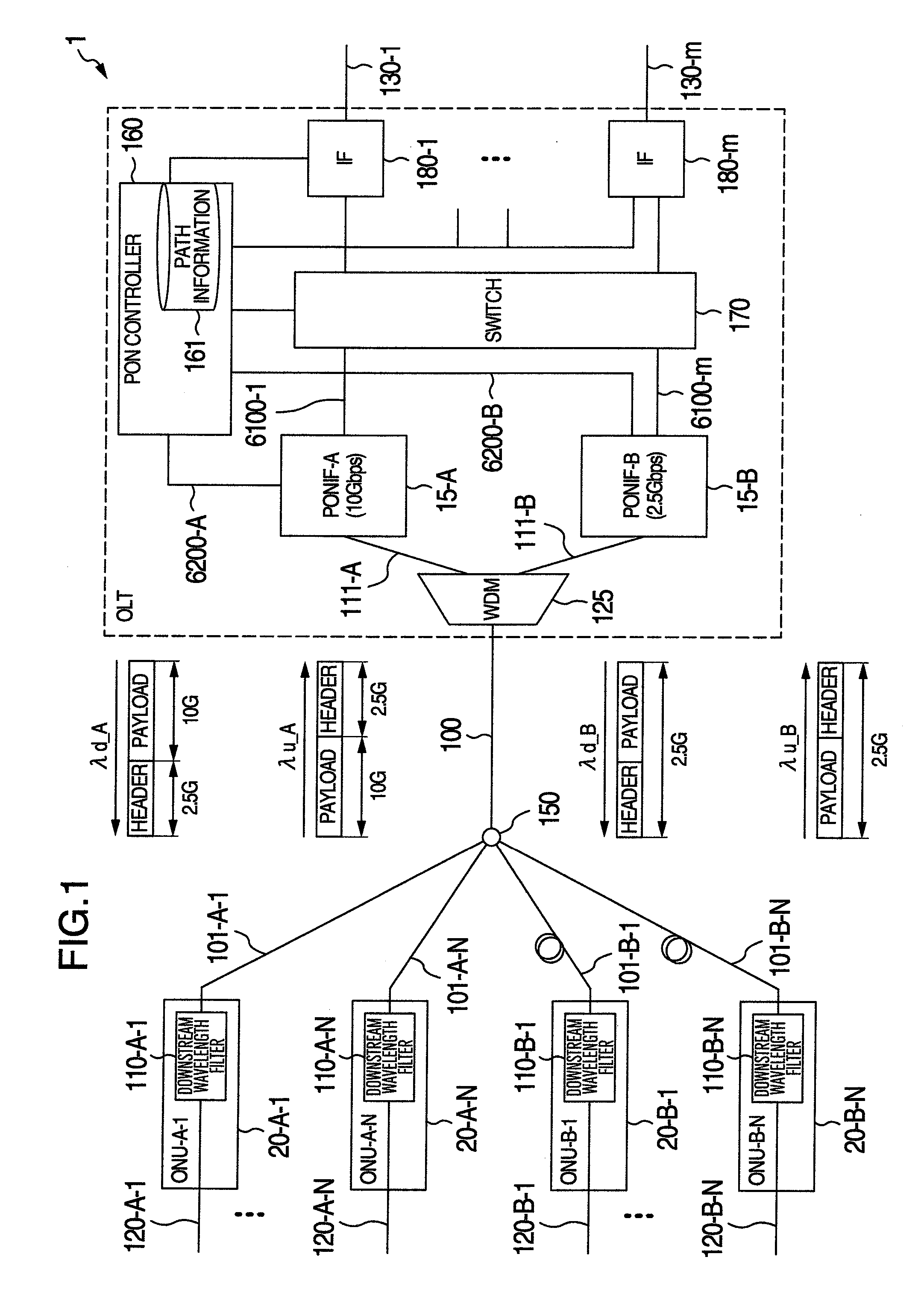 Passive optical network system and operation method of the same