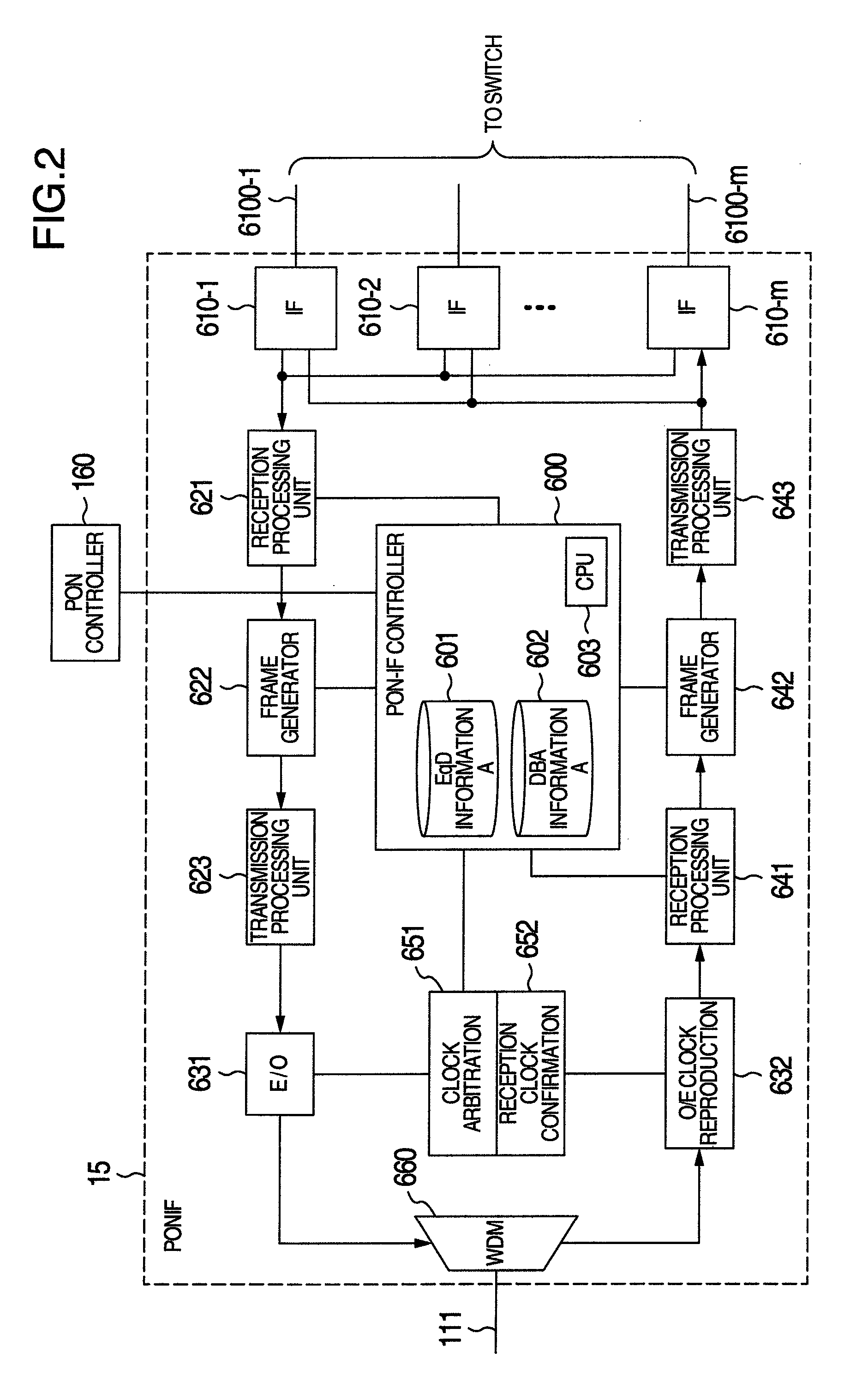 Passive optical network system and operation method of the same