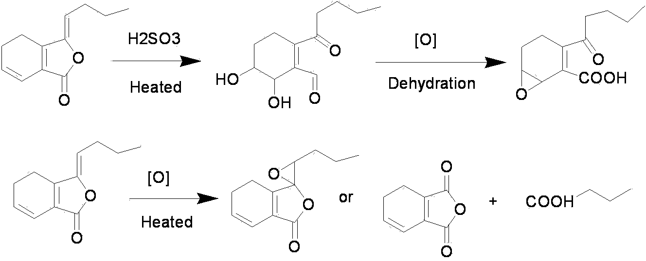 Method and equipment for sulphur fumigation of traditional Chinese medicine materials