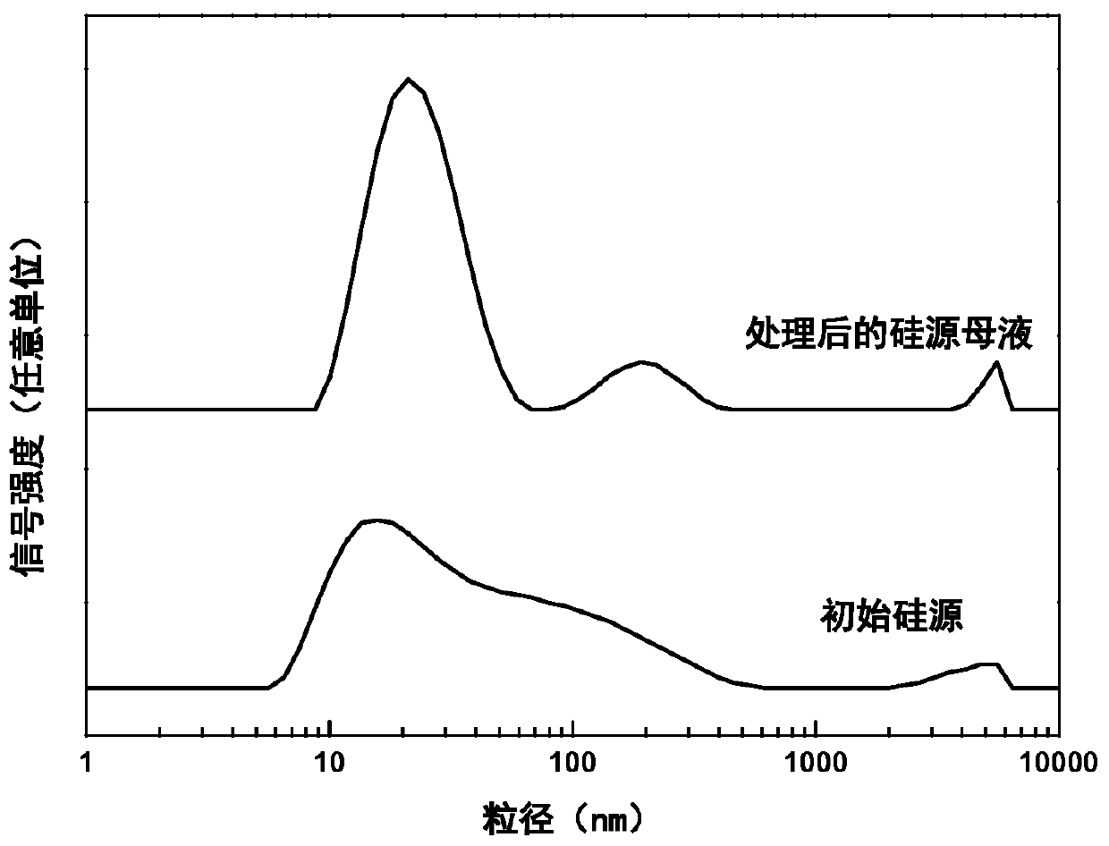 Ferrierite with high silica-alumina ratio and preparation method and application thereof