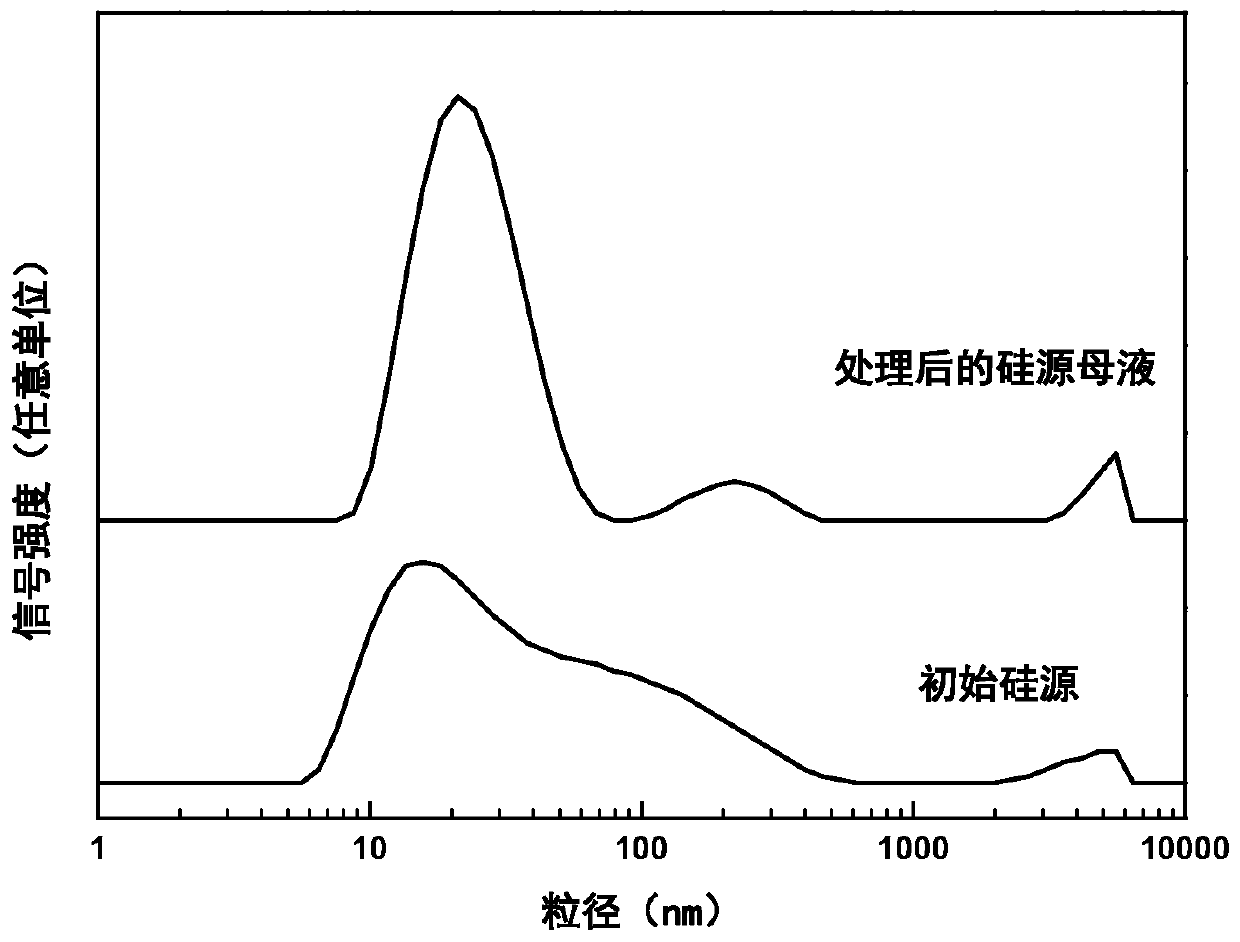 Ferrierite with high silica-alumina ratio and preparation method and application thereof