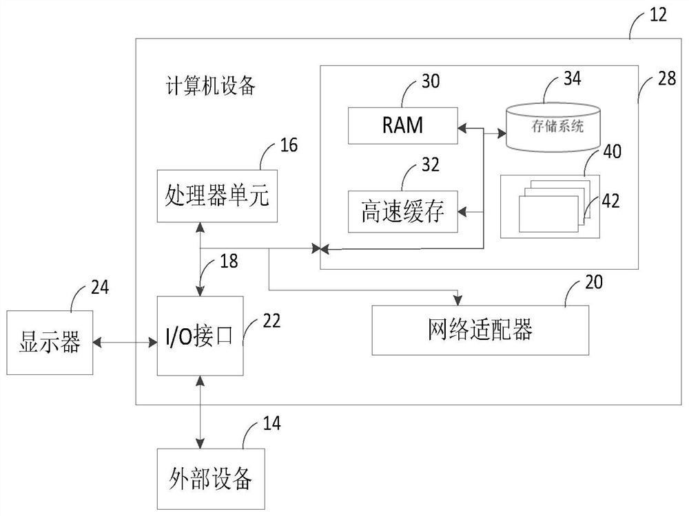 A Method of Computer Simulation for Radio Wave Communication in Forest Terrain