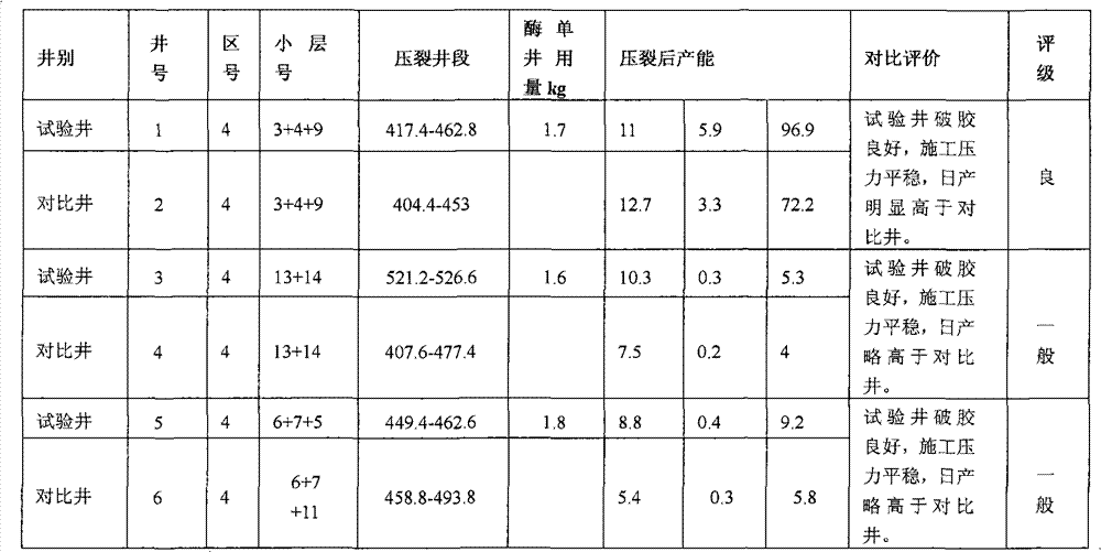 Enzyme-microbe coupled fracturing fluid system and preparation method and applications thereof