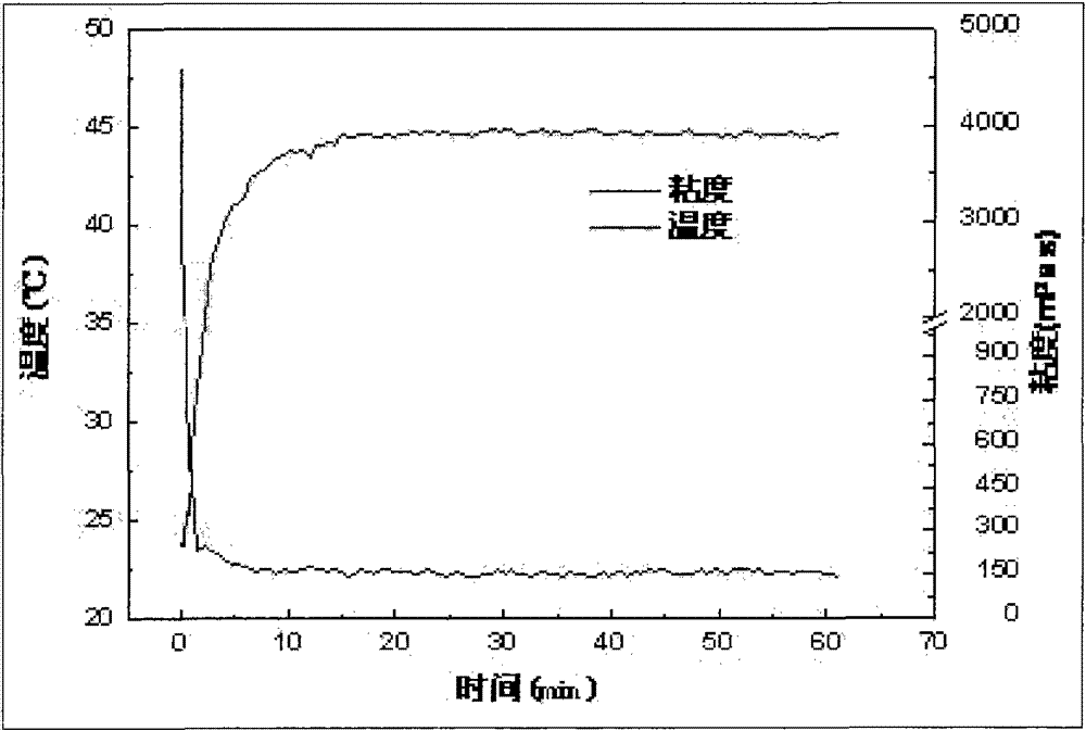 Enzyme-microbe coupled fracturing fluid system and preparation method and applications thereof