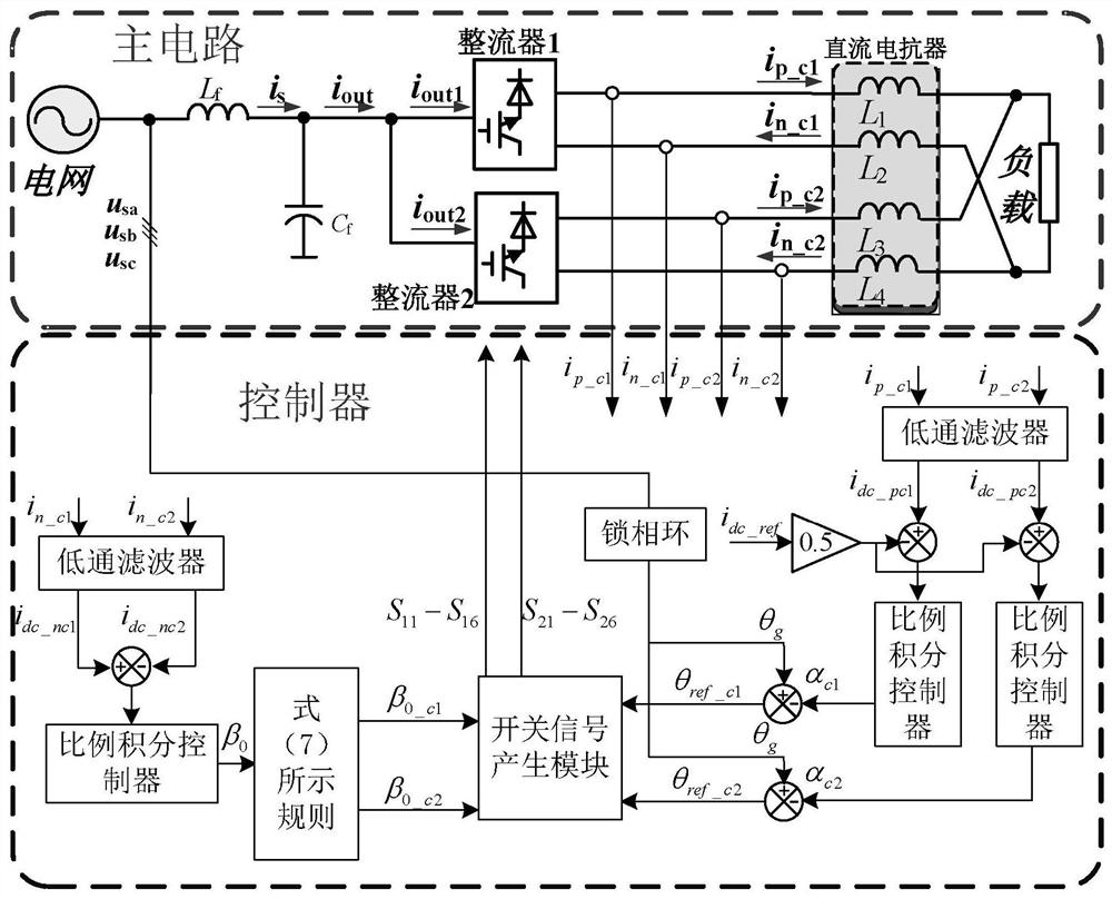 Upper and lower bus current cooperative control method for parallel operation of current source rectifier