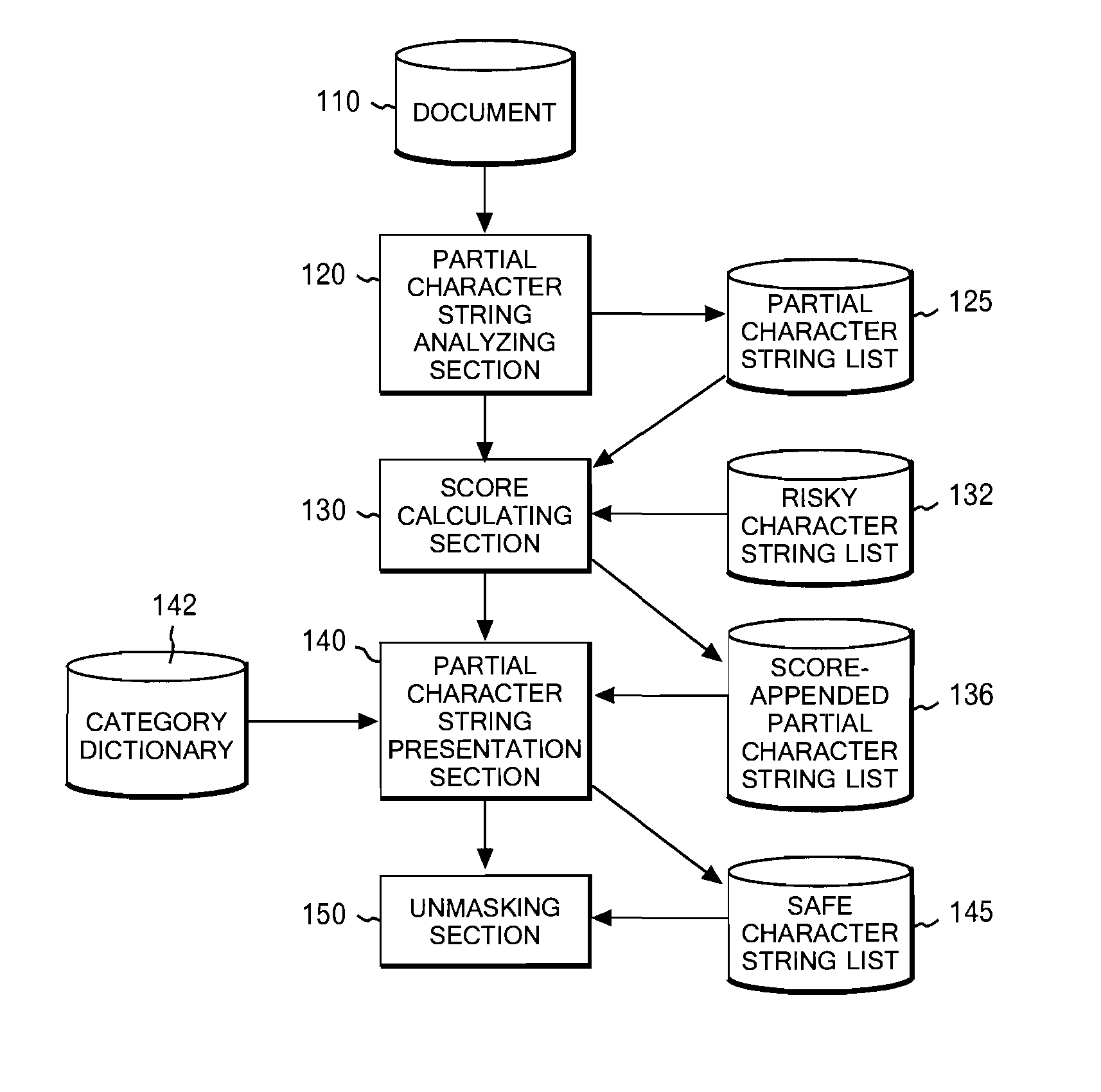 Character string processing method, apparatus, and program