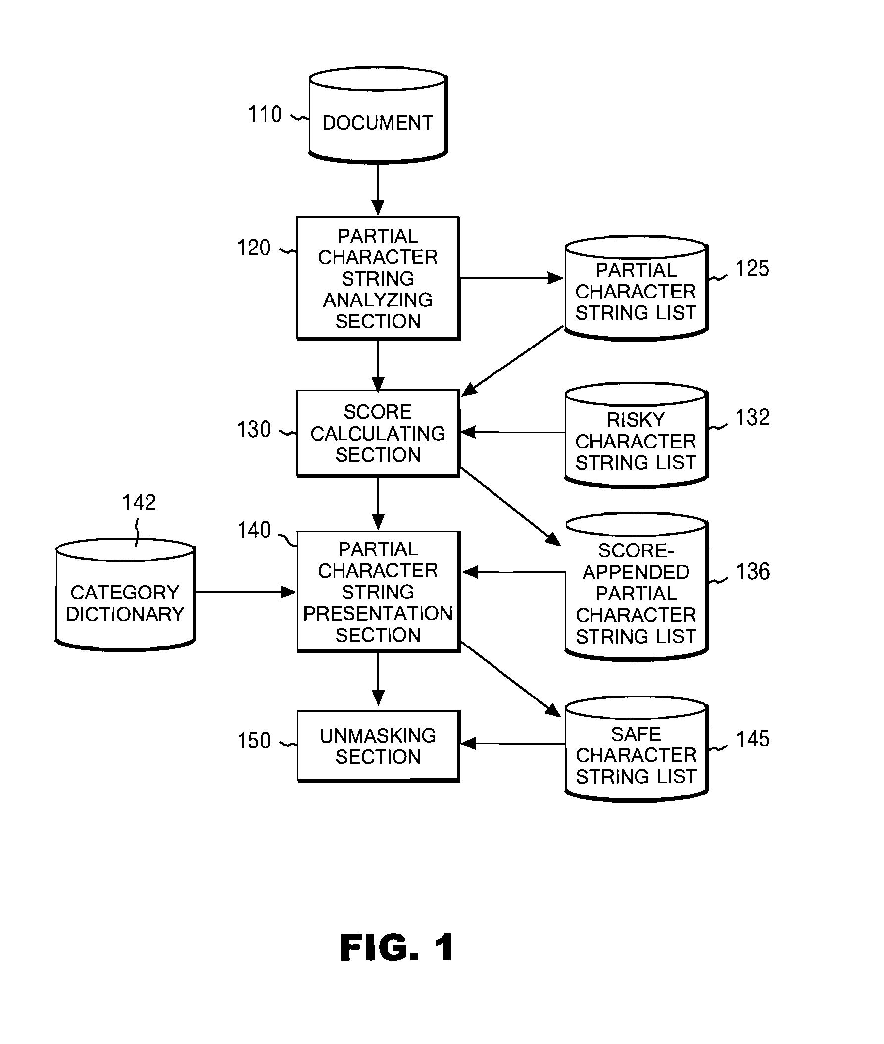 Character string processing method, apparatus, and program