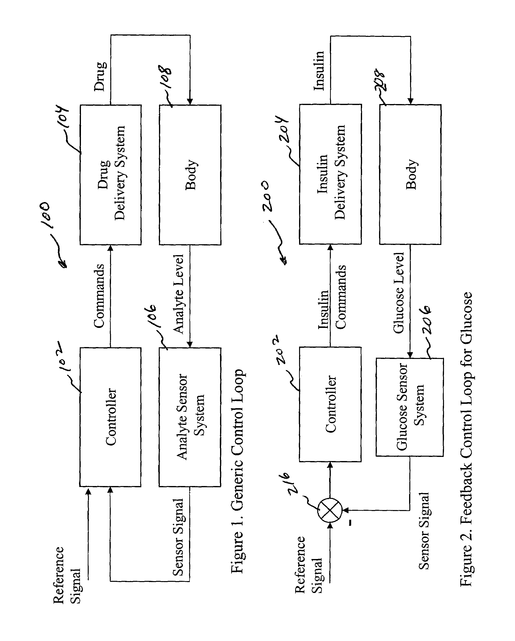 System and method for initiating and maintaining continuous, long-term control of a concentration of a substance in a patient using a feedback or model-based controller coupled to a single-needle or multi-needle intradermal (ID) delivery device