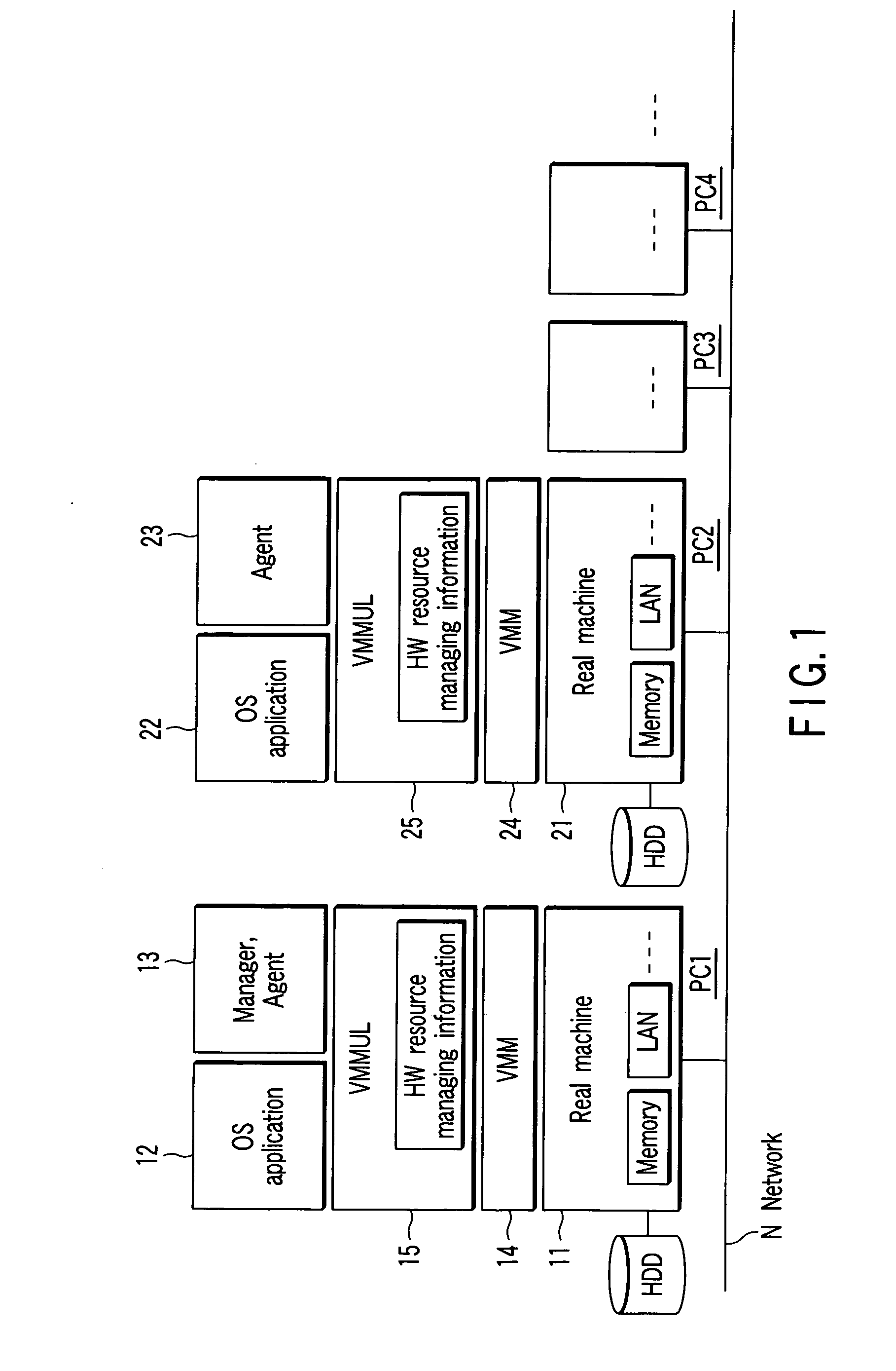Apparatus and method for carrying out information processing by virtualization