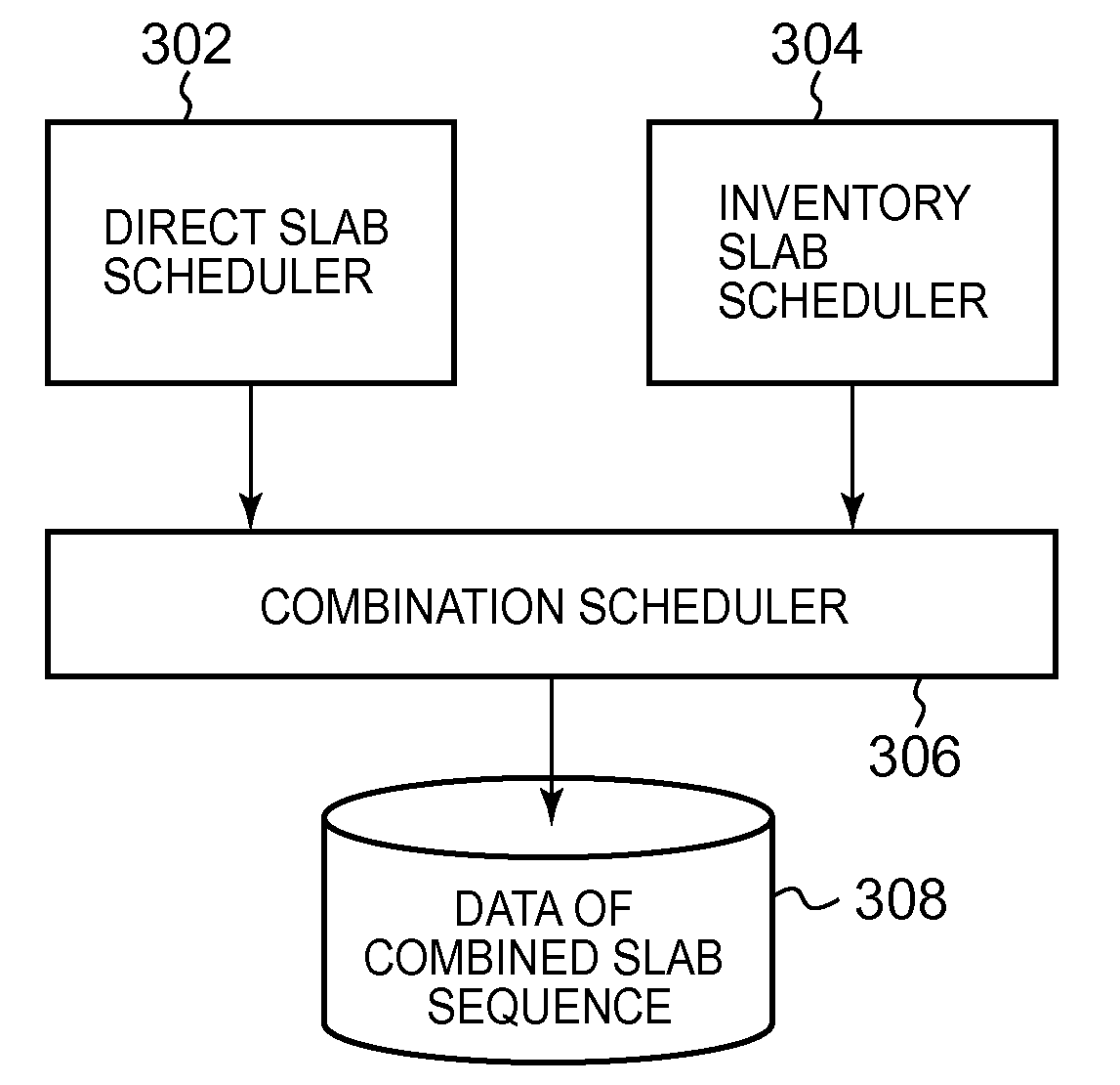 Process scheduling system, method, and program