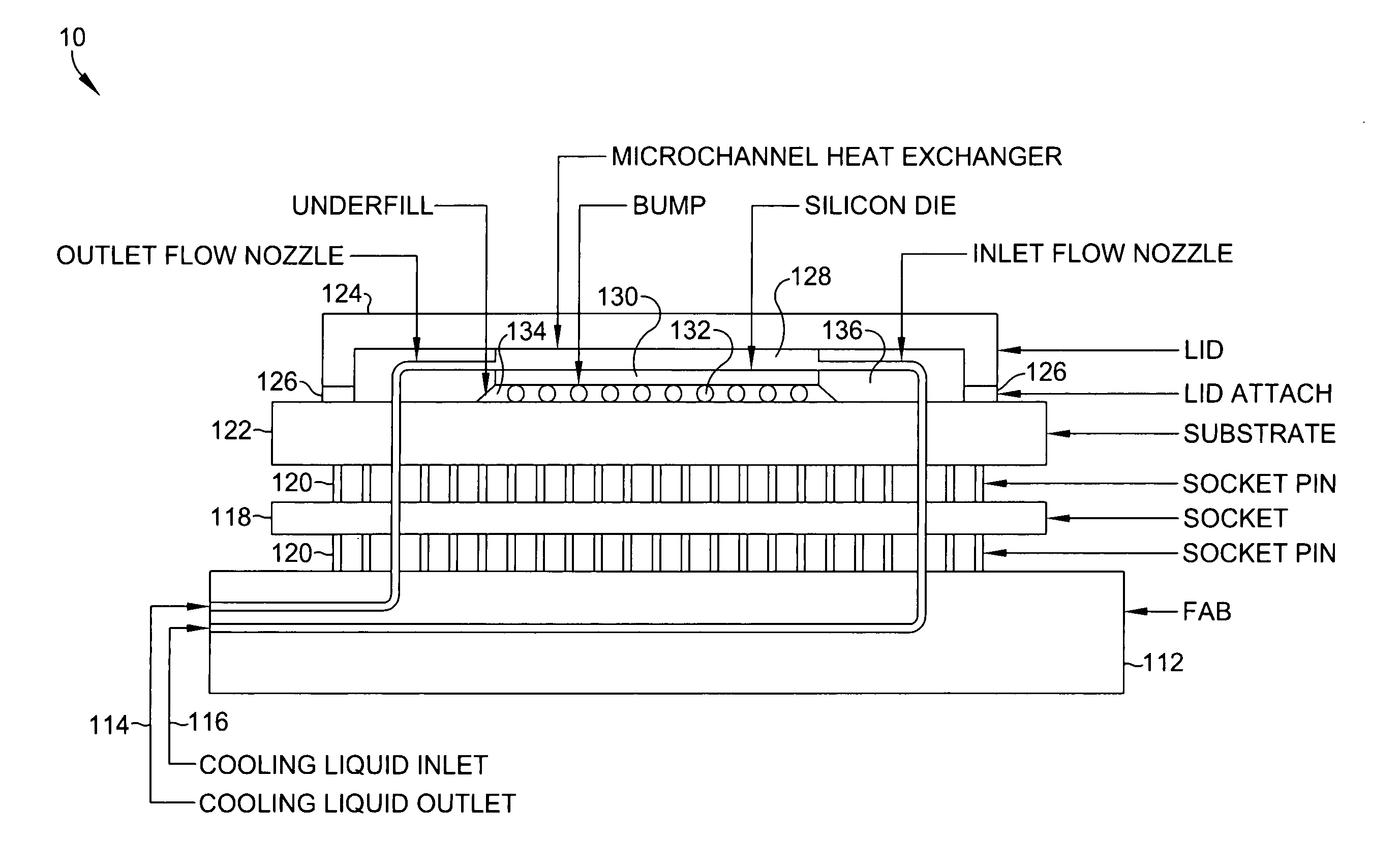 Embedded microchannel cooling package for a central processor unit