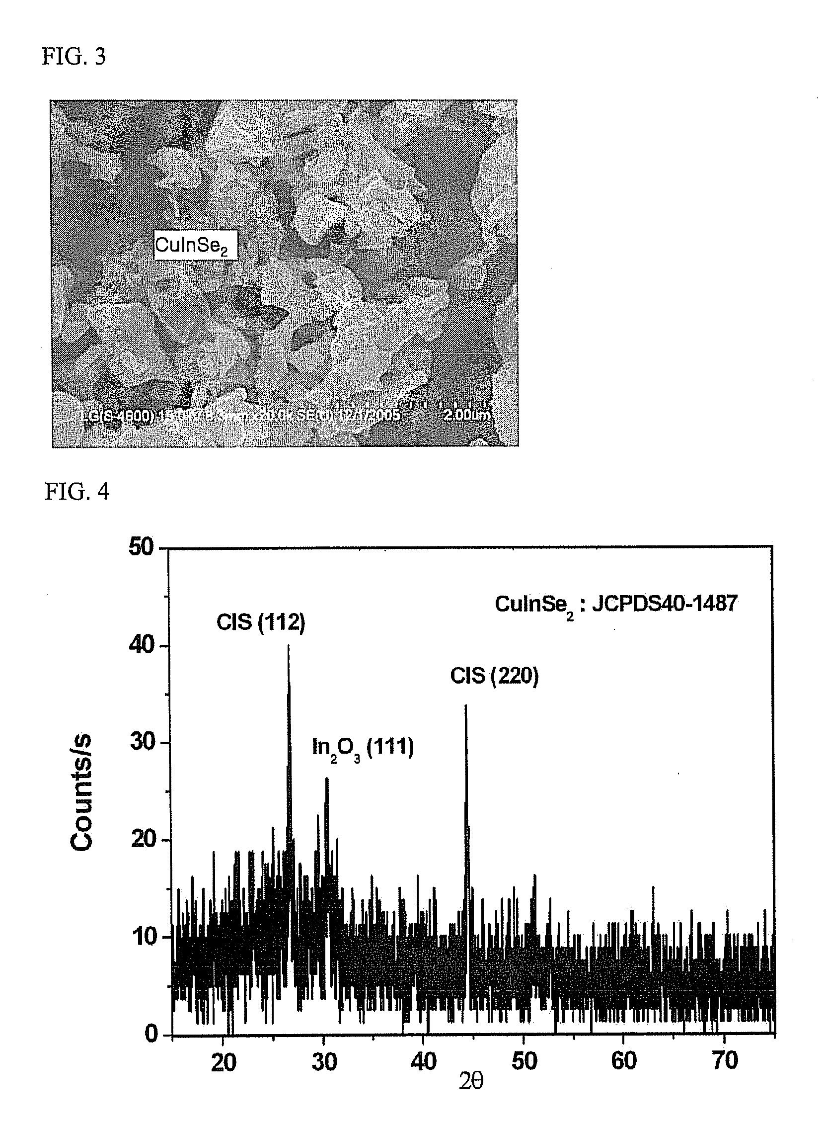 Process for preparation of absorption layer of solar cell