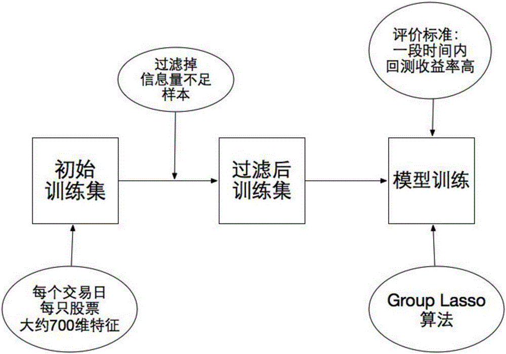 Method and system for predicting stocks based on big data published by internet