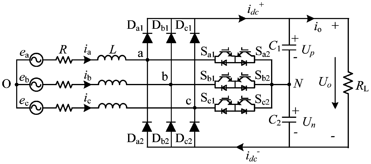 Three-level vienna rectifier model prediction system and method under unbalanced grid conditions